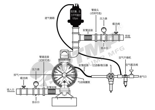PTQ隔膜泵安裝500.jpg