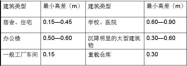 市政工程豎向設計的總結！_41