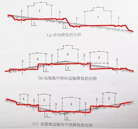 市政工程豎向設計的總結！_3