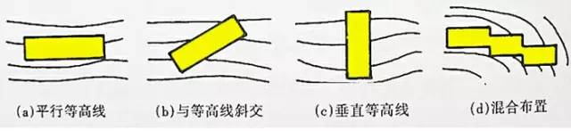 市政工程豎向設計的總結！_32