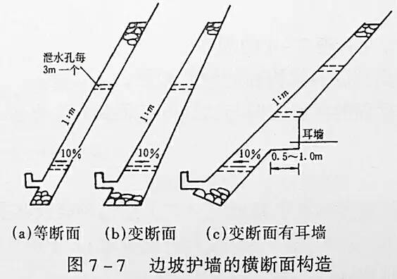 市政工程豎向設計的總結！_8