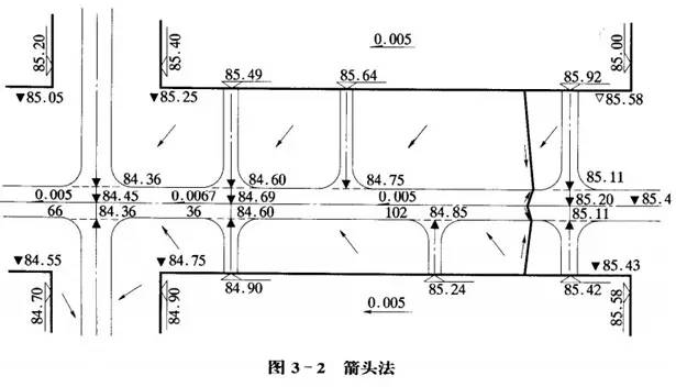 市政工程豎向設計的總結！_20