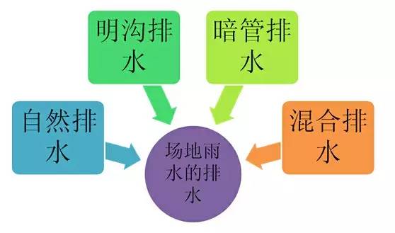 市政工程豎向設計的總結！_44