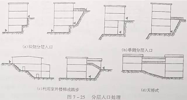 市政工程豎向設計的總結！_40