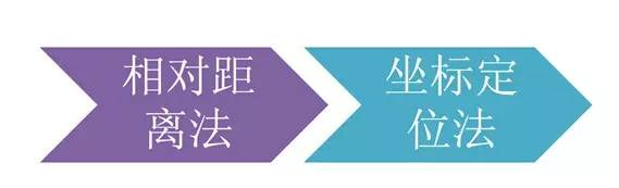 市政工程豎向設計的總結！_55