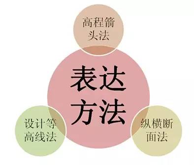 市政工程豎向設計的總結！_19
