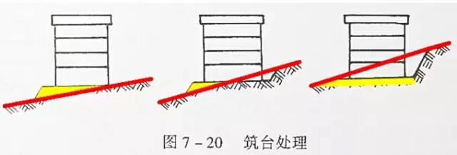 市政工程豎向設計的總結！_35