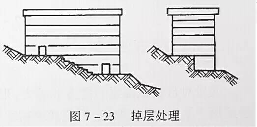 市政工程豎向設計的總結！_38