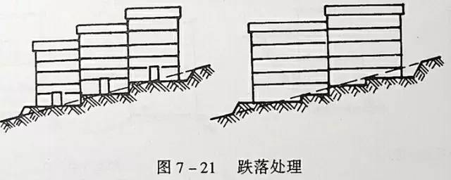 市政工程豎向設計的總結！_36