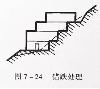 市政工程豎向設計的總結！_39