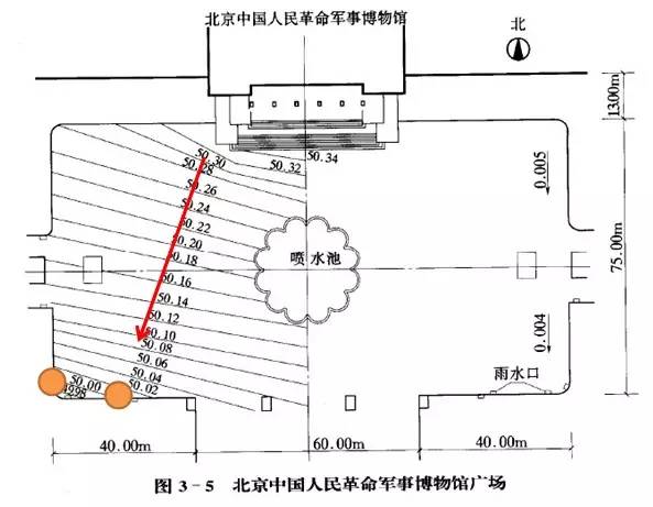 市政工程豎向設計的總結！_48