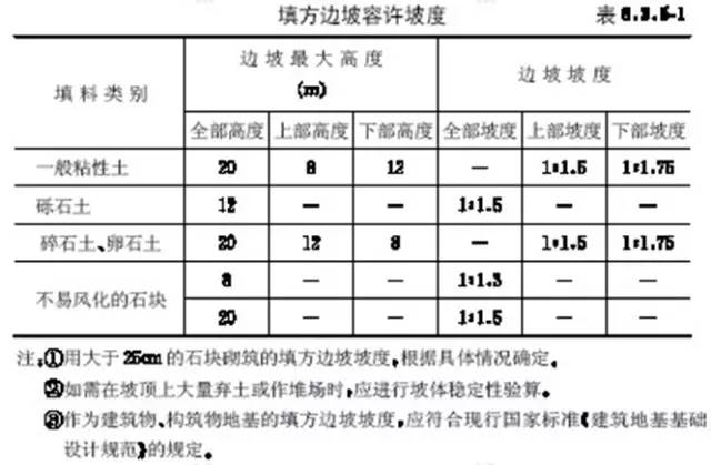市政工程豎向設計的總結！_9