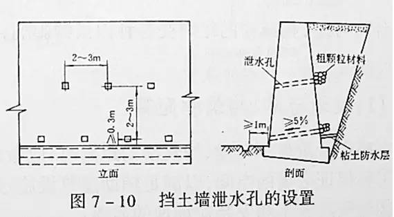 市政工程豎向設計的總結！_15