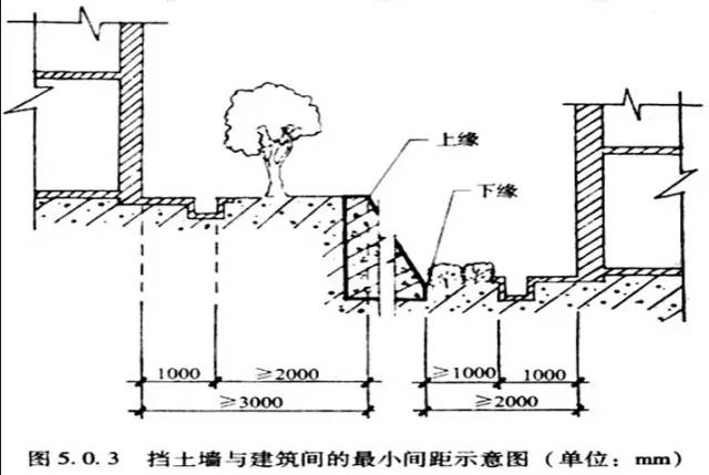 市政工程豎向設計的總結！_12
