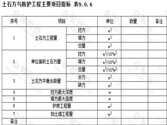 市政工程豎向設計的總結！_25