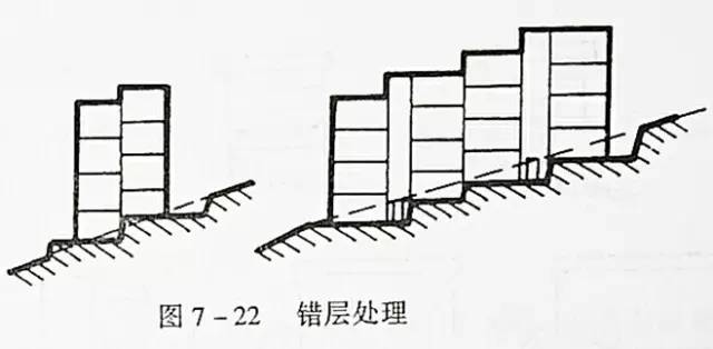 市政工程豎向設計的總結！_37