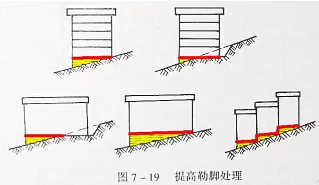 市政工程豎向設計的總結！_34
