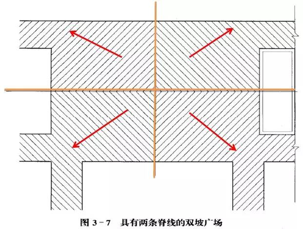 市政工程豎向設計的總結！_50