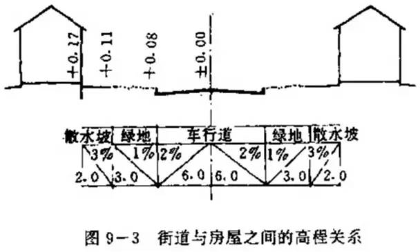 市政工程豎向設計的總結！_28