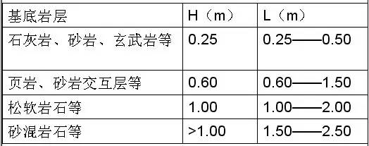 市政工程豎向設計的總結！_14
