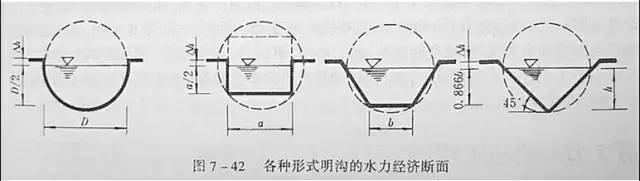 市政工程豎向設計的總結！_46