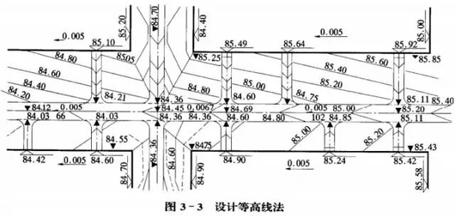 市政工程豎向設計的總結！_23